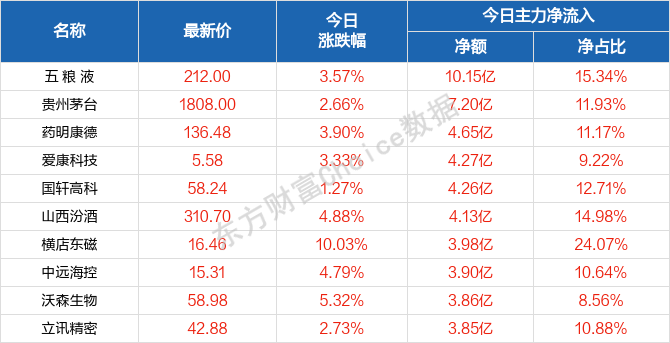 2024新澳門天天開好彩,真實數據解析_冒險款95.110