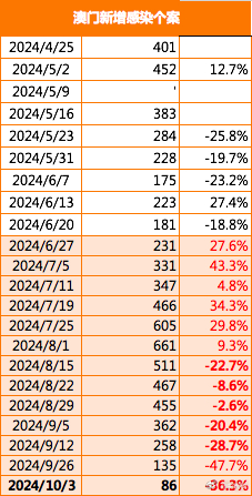 7777788888澳門王中王2024年,全局性策略實(shí)施協(xié)調(diào)_QHD66.528