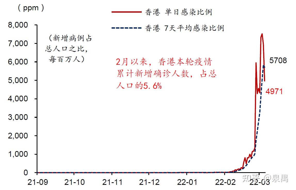 香港最新疫情數(shù)據(jù)全面解析，現(xiàn)狀分析與趨勢(shì)展望