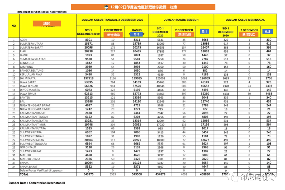 印尼疫情最新數(shù)據(jù)今日更新，挑戰(zhàn)與希望并存之際