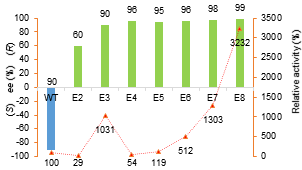 百萬綜合論壇各轉,穩(wěn)定策略分析_策略版33.319