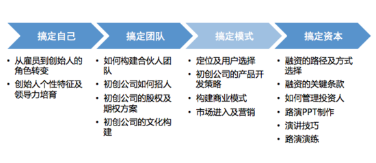 氣密性檢漏儀 第224頁