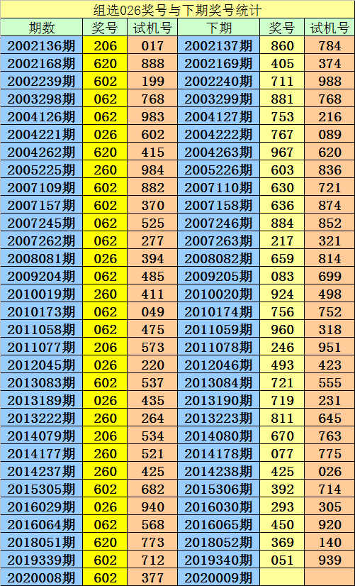 氣密性檢測設備 第220頁