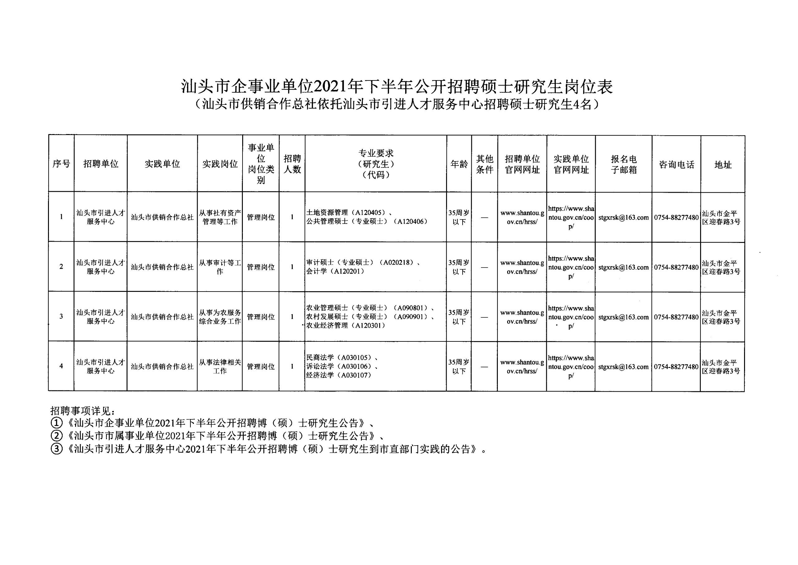 汕頭澄海最新招聘信息匯總