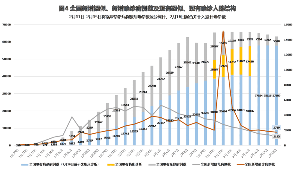 七號(hào)疫情最新數(shù)據(jù)報(bào)告發(fā)布