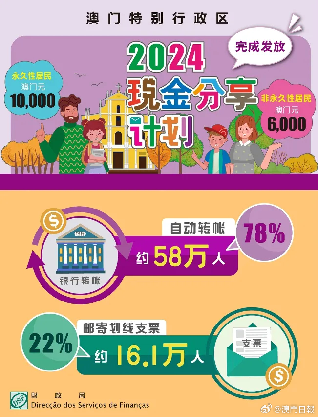 2024年澳門(mén)正版免費(fèi)資料,實(shí)地計(jì)劃設(shè)計(jì)驗(yàn)證_靜態(tài)版11.190