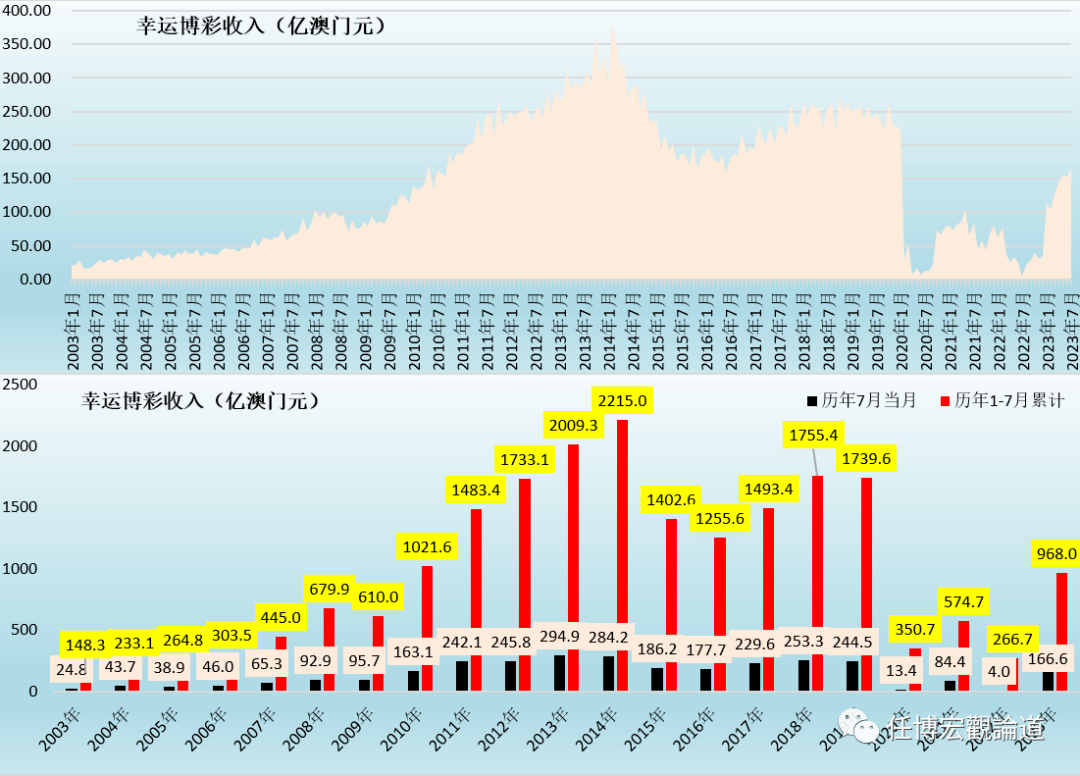 7777788888新澳門開(kāi)獎(jiǎng)2023年,深度解析數(shù)據(jù)應(yīng)用_X版90.719