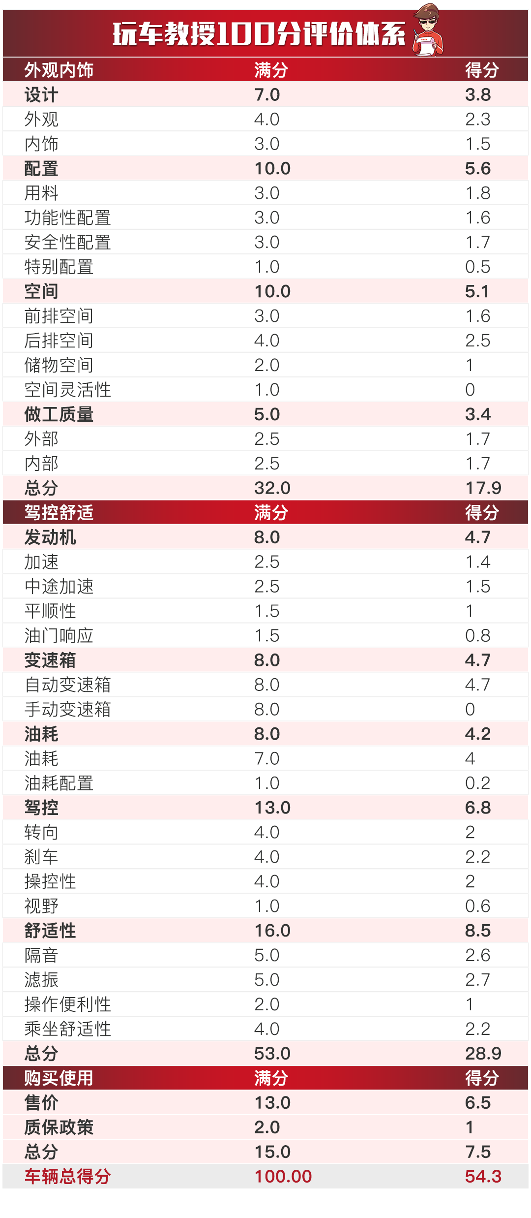 新澳天天免費(fèi)資料大全,全面理解執(zhí)行計(jì)劃_T96.985