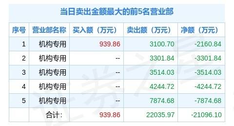 氣密性檢測(cè)設(shè)備 第211頁(yè)