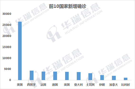 全球疫情最新實時數(shù)據(jù)概況及應(yīng)對策略探討