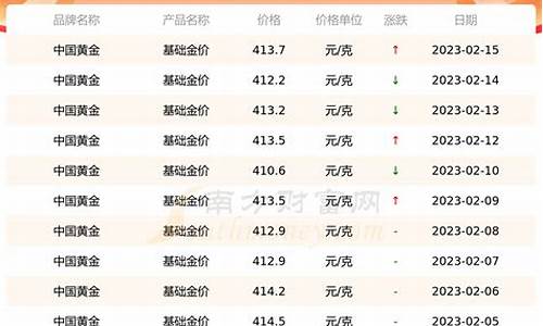 國際白銀今日最新價(jià)格動(dòng)態(tài)解析