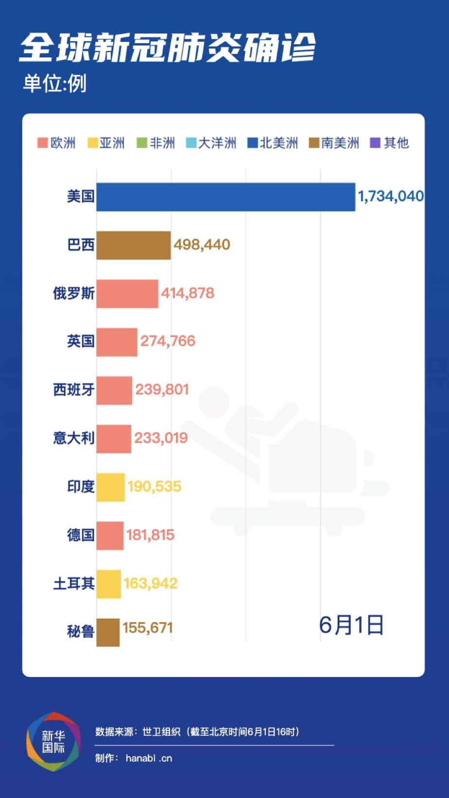 大陸最新肺炎疫情概況簡(jiǎn)述