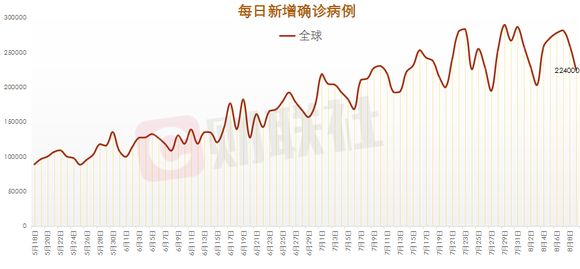 疫情最新數(shù)據(jù)深度解析，8月態(tài)勢(shì)分析