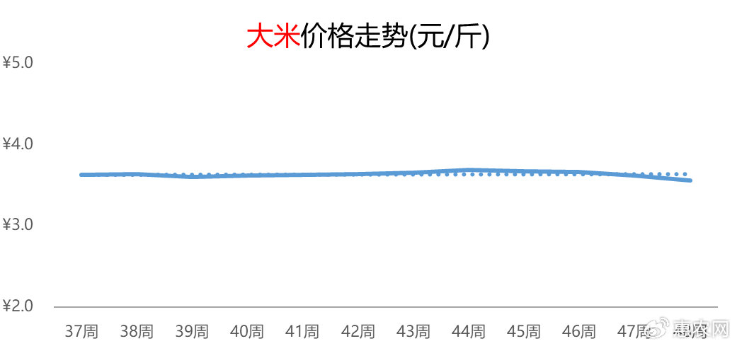 今日糧食價(jià)格動(dòng)態(tài)分析，最新趨勢(shì)與市場(chǎng)影響