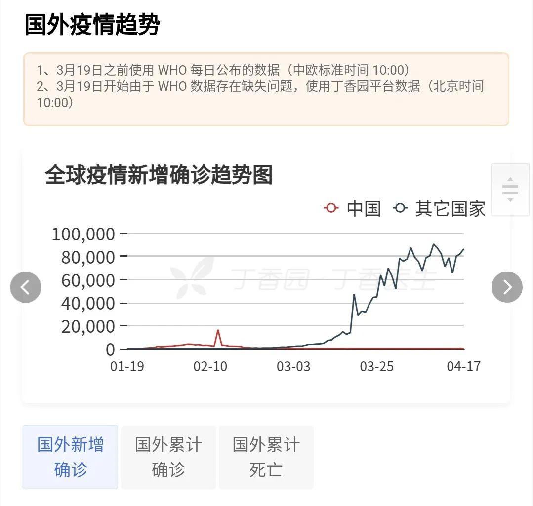 疫情最新確診數(shù)據(jù)及其影響深度分析