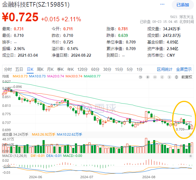 2024新奧天天免費資料,市場趨勢方案實施_策略版81.284