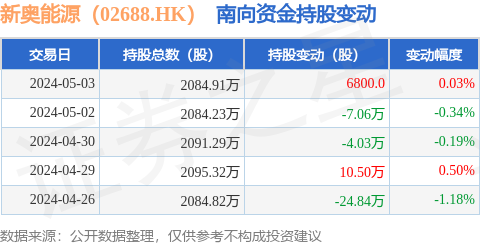 2024新奧原料免費大全,實地分析驗證數(shù)據(jù)_AR31.523