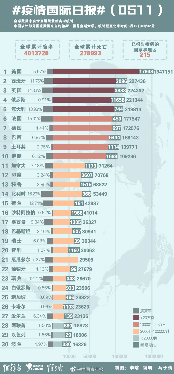 全球疫情最新動態(tài)，數(shù)據(jù)消息、應對措施一覽