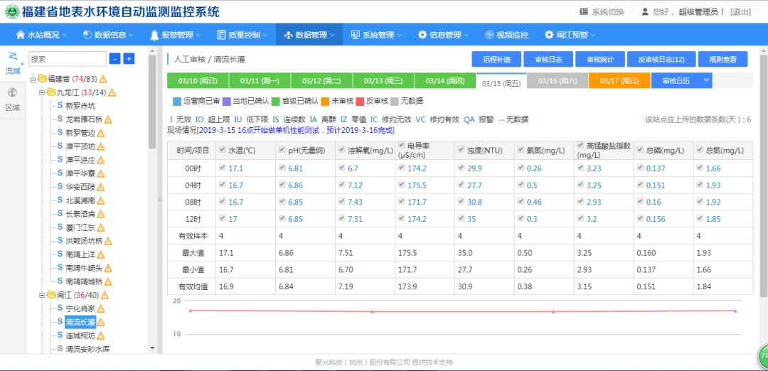 福建環(huán)境與安全的數(shù)字守護(hù)者，在線監(jiān)測的力量