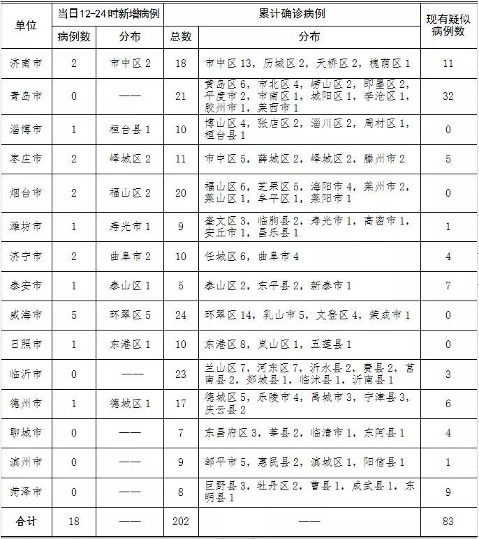 青島疫情最新確診數及其地區(qū)影響分析