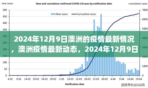 澳州新冠疫情最新動態(tài)