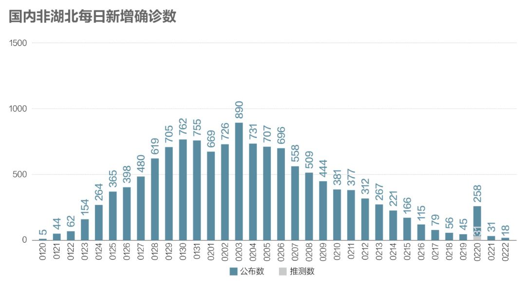 疫情最新報告分析與解讀