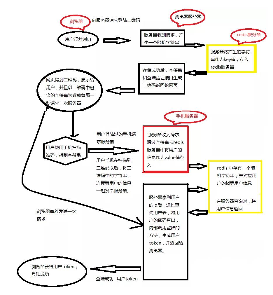 手機(jī)淘寶在線登錄，便捷購(gòu)物新時(shí)代的門戶