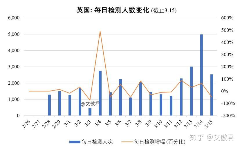 英國最新疫情今日概況