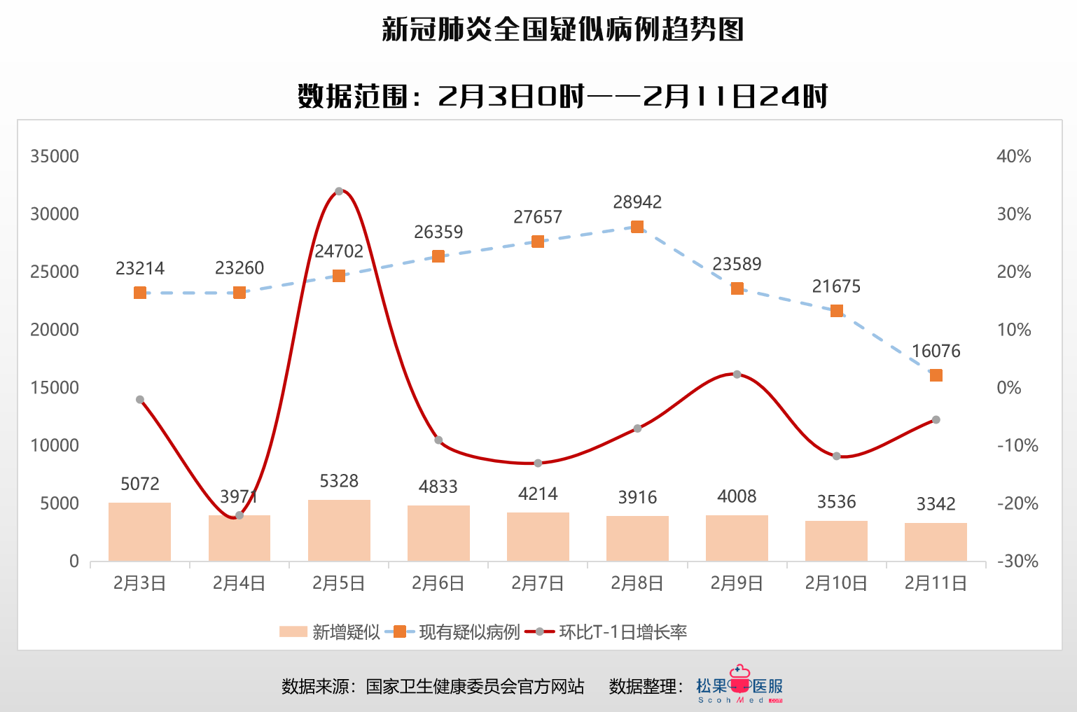 全國(guó)疫情最新數(shù)據(jù)及其深度影響分析