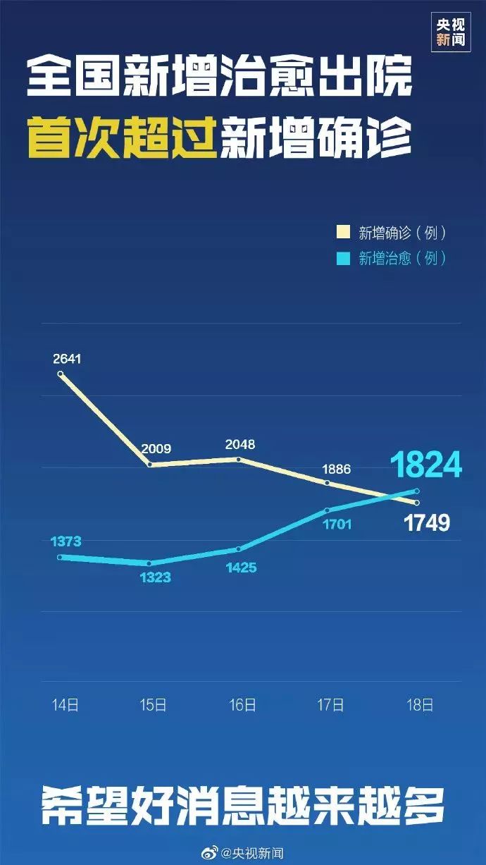 中國(guó)全國(guó)疫情最新通報(bào)概覽