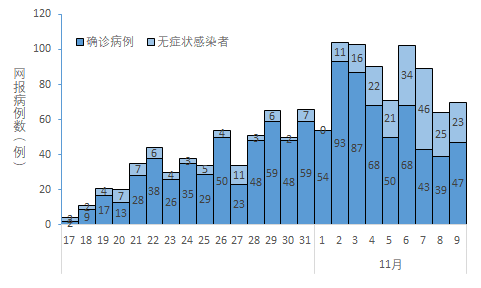 北京疫情最新數(shù)據(jù)，全面防控，積極應(yīng)對(duì)