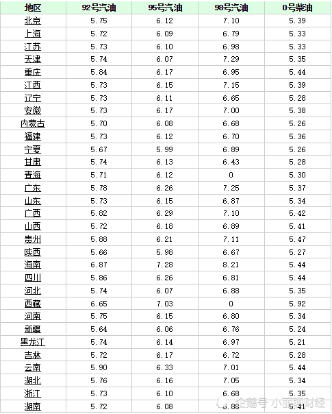 今日汽油最新價格動態(tài)，市場走勢分析與預(yù)測摘要