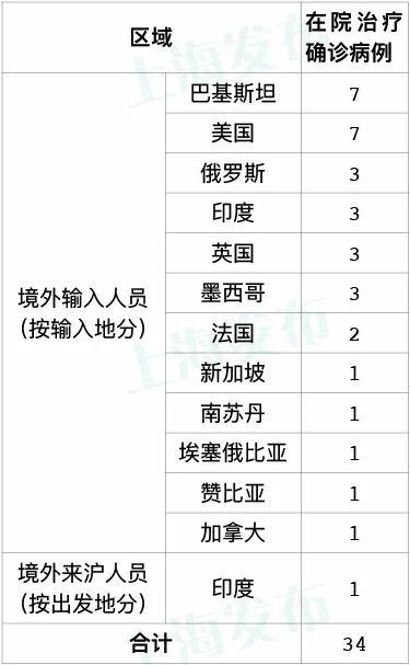 上海疫情解除通報，城市復(fù)蘇與未來展望