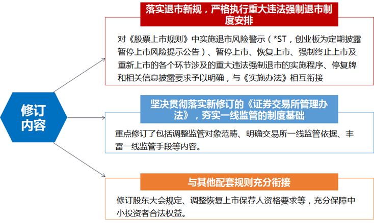 最新上市政策及其對(duì)資本市場(chǎng)的影響分析