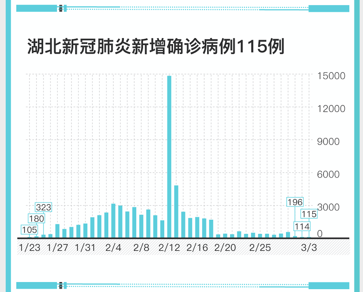 湖北確診肺炎病例最新情況及應(yīng)對(duì)策略概覽