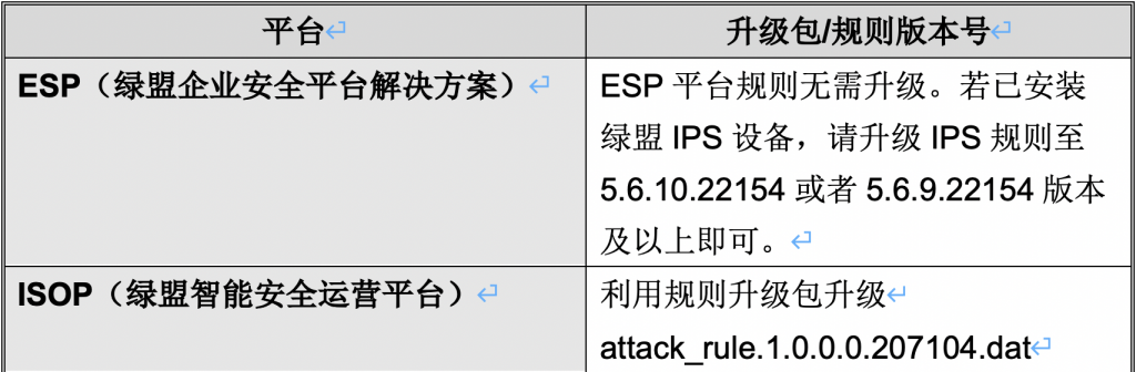 綠盟在線掃描，網(wǎng)絡(luò)安全守護(hù)的堅(jiān)實(shí)力量