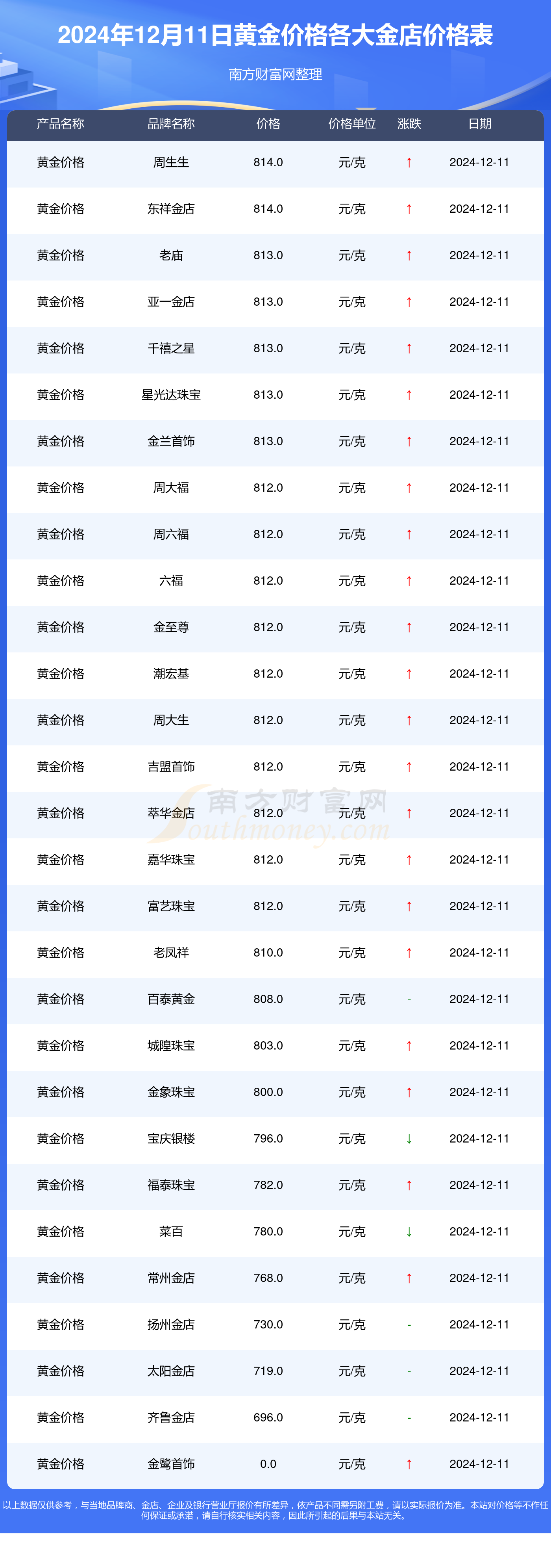 黃金行情最新報價及市場走勢分析與投資前景展望