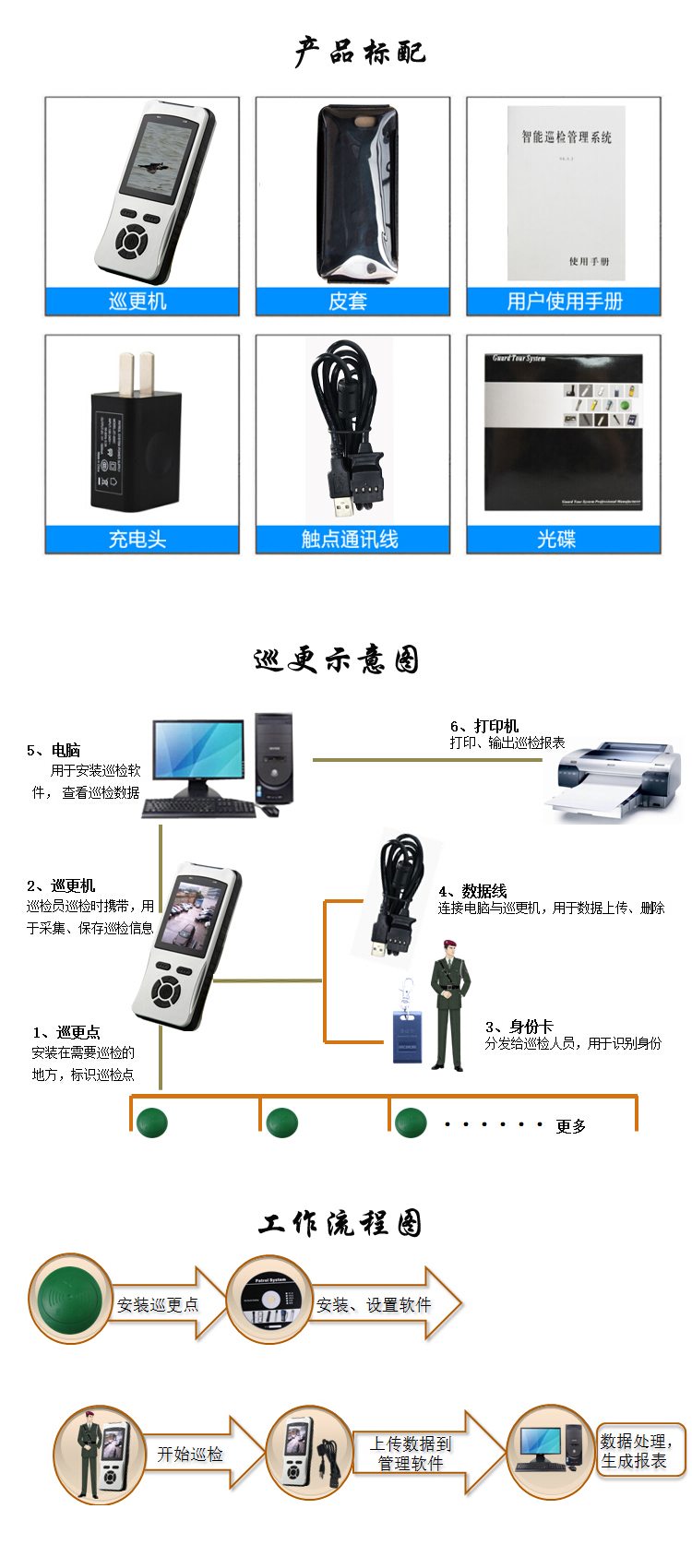 智能化巡邏管理革命，在線電子巡更系統(tǒng)的崛起