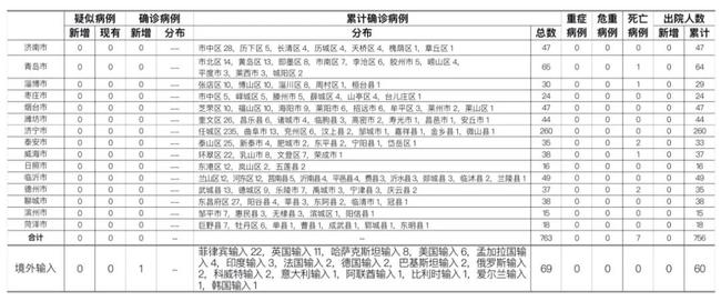 氣密性檢測設(shè)備 第177頁