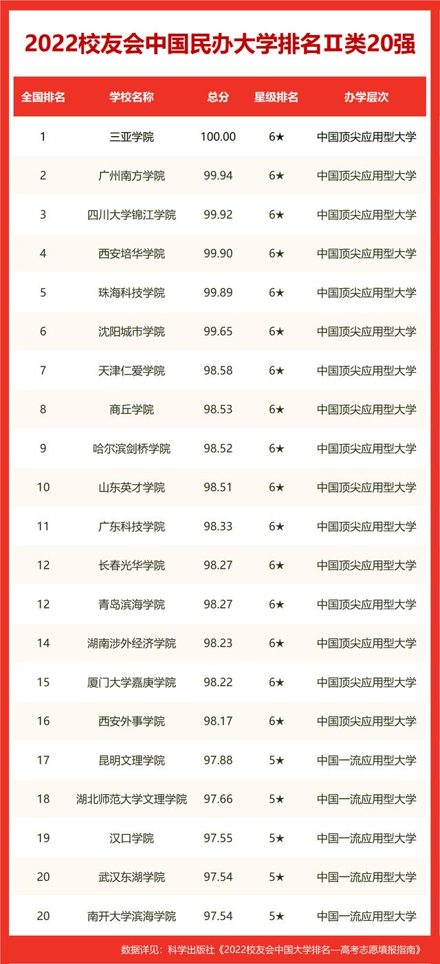 中國?？圃盒Ｗ钚屡琶?，教育質(zhì)量及就業(yè)前景綜合評估解讀