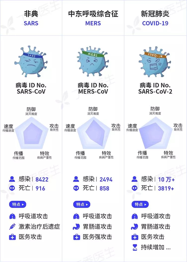 最新冠狀病毒研究的新挑戰(zhàn)與進(jìn)展