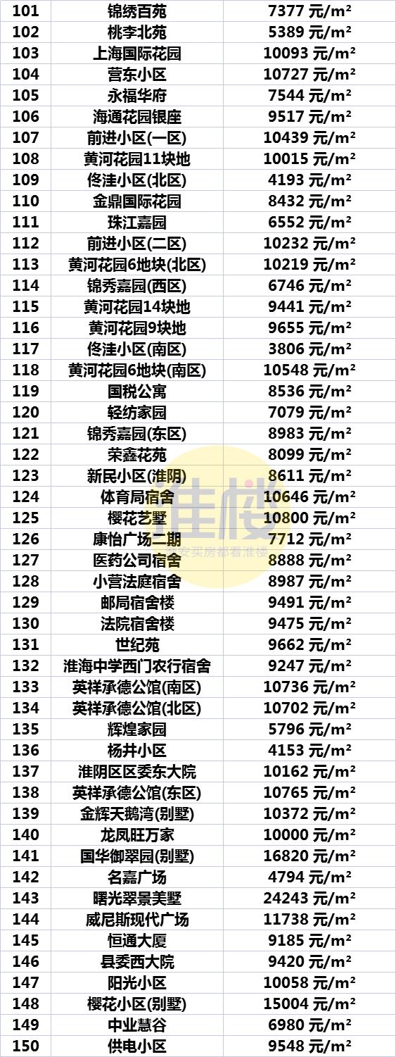 洪澤區(qū)最新房?jī)r(jià)動(dòng)態(tài)及市場(chǎng)走勢(shì)，購(gòu)房指南與趨勢(shì)分析