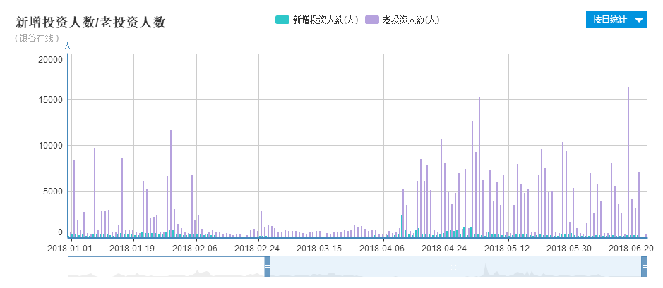 銀谷在線在金融科技領域的地位與影響力探究