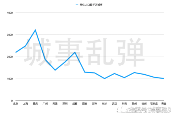 全國千萬人口動態(tài)，挑戰(zhàn)與機(jī)遇交織