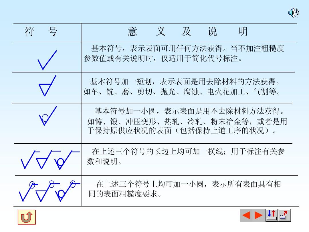 增補(bǔ)符號(hào)最新版，引領(lǐng)語言變革的新里程碑，重塑溝通未來！