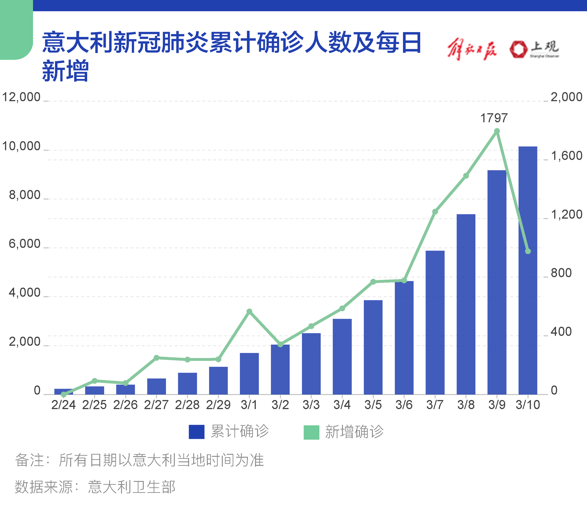 意大利新冠疫情最新動(dòng)態(tài)，挑戰(zhàn)與應(yīng)對(duì)策略