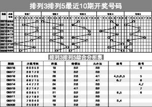 揭秘最新彩票排列五，分析預(yù)測(cè)與實(shí)戰(zhàn)策略指南