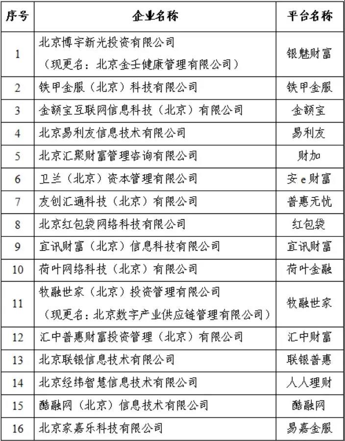 北京最新區(qū)名單公布，城市嶄新篇章開啟