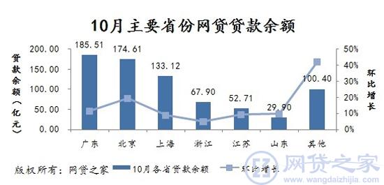 網(wǎng)絡(luò)貸款現(xiàn)狀分析報告，最新趨勢與影響