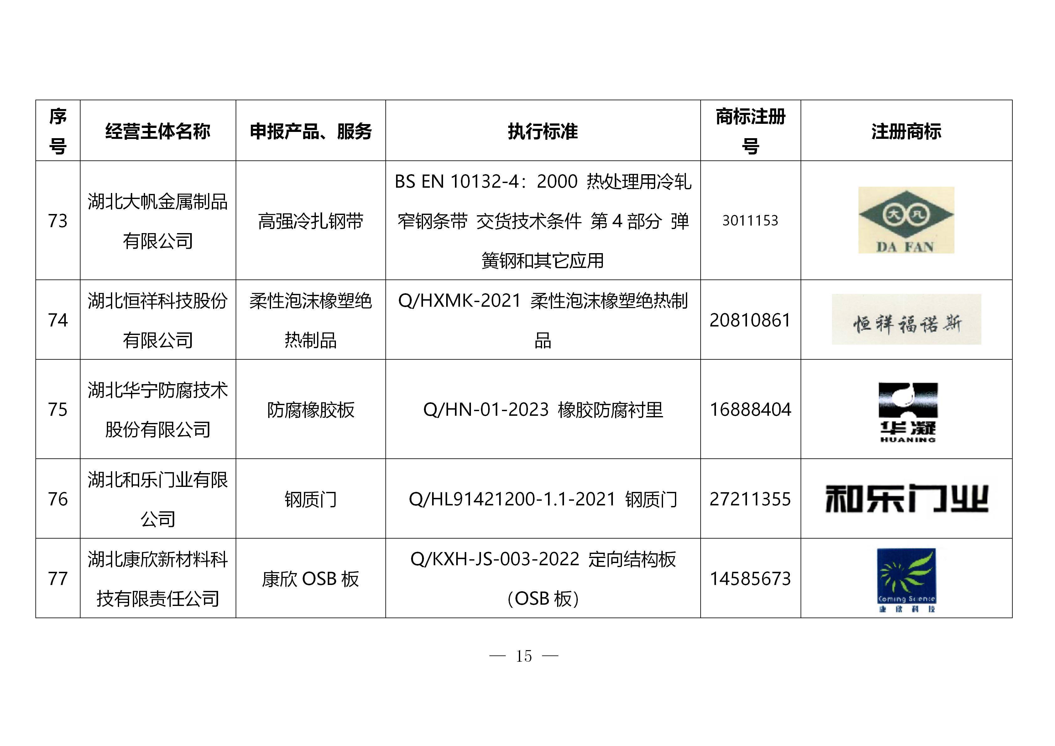 湖北深化改革公示，推動發(fā)展，服務(wù)民生新動向